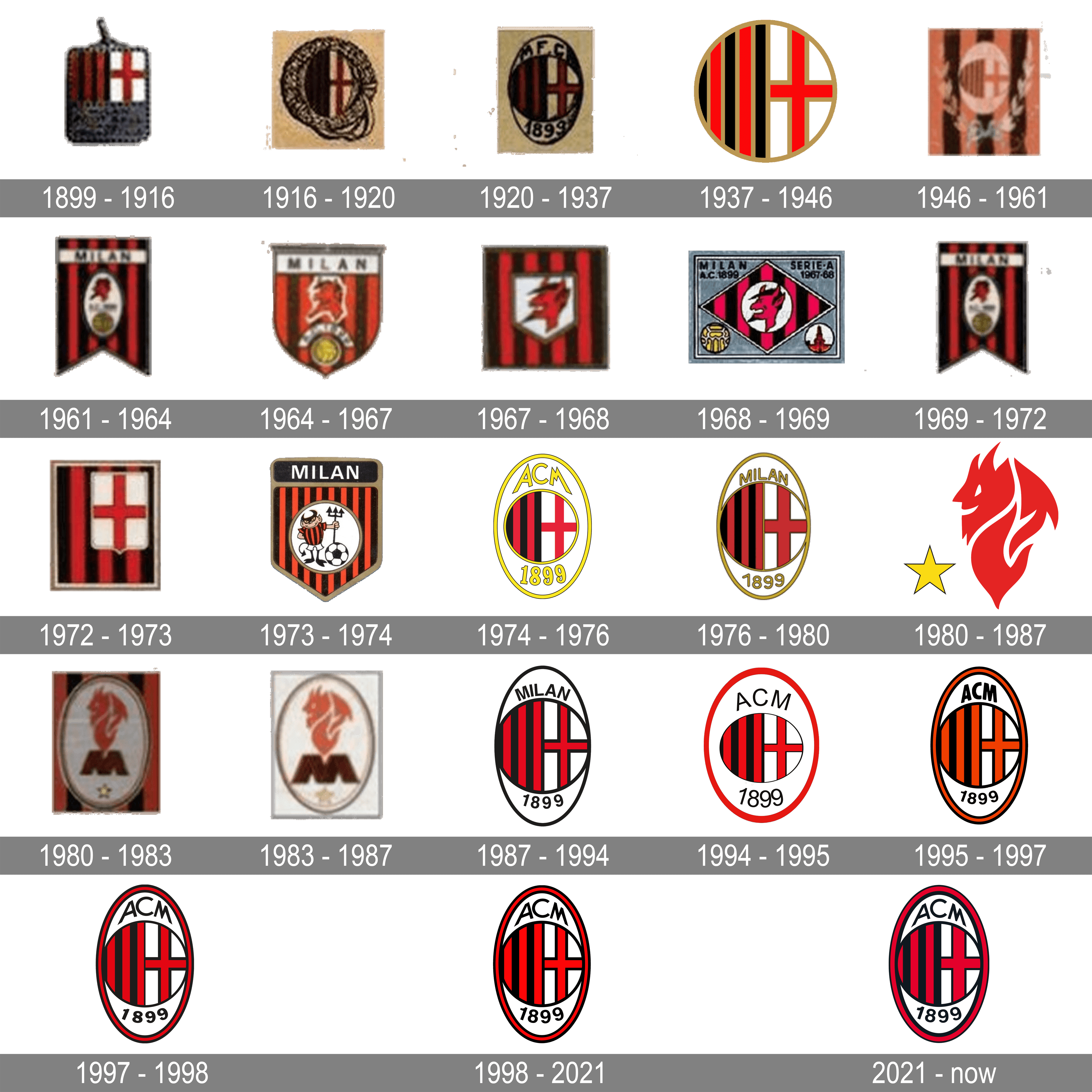 AC MILAN